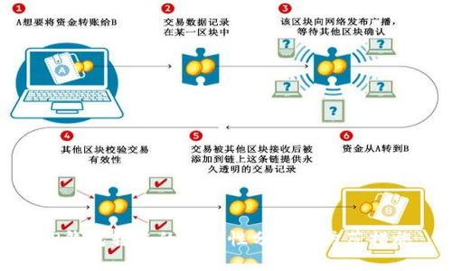 TP钱包转账的安全性分析与防范措施