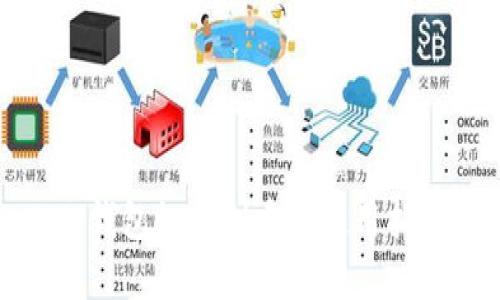 TP钱包如何创建及使用指南
