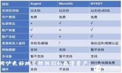  TP钱包密钥更改指南：安