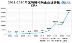 tp钱包解除钱包授权的完整