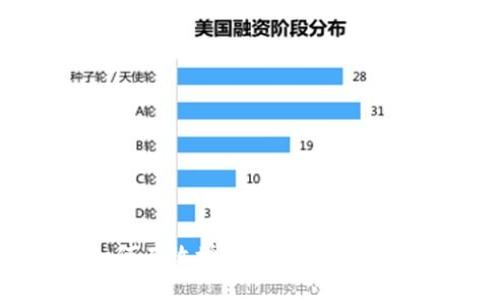 TP钱包如何有效增加资产：实用指南与策略