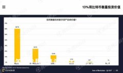 如何在TP钱包中添加HECO链