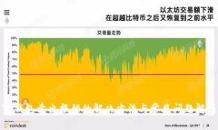 TP钱包卖出报错的解决方法