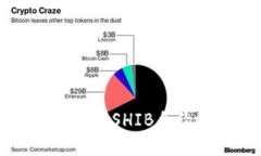 如何在TP钱包中找到SHIB合
