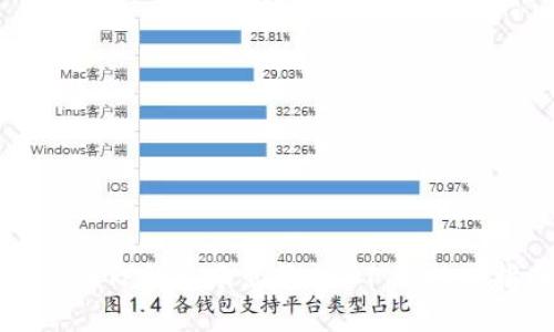 如何在TP钱包中出售USDT：一站式指南