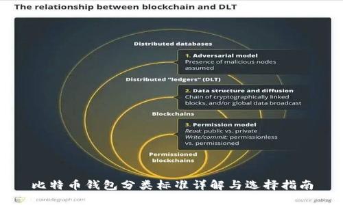 比特币钱包分类标准详解与选择指南