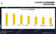 适合中国用户的比特币钱
