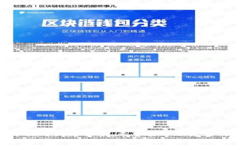 jiaotiTP钱包怎么接受以太坊？全面指南与常见问题解答/jiaoti
TP钱包, 接受以太坊, 加密货币, 数字钱包/guanjianci

一、什么是TP钱包？
TP钱包（TokenPocket）是一款广受欢迎的数字货币钱包，支持多种区块链资产的存储与管理。它不仅支持以太坊及其代币，还兼容主流公链，例如比特币、EOS等。这款钱包具有用户友好的界面，易于操作，特别适合加密货币新手。此外，它还具备安全性高、交易迅速、社区活跃等优点，使得用户能够在一个平台上管理多种数字资产。

二、TP钱包的特点
1. **多链支持**：TP钱包支持众多公链，不局限于以太坊，用户可以在同一个应用中管理多种资产，极大地方便了用户。
2. **安全性**：TP钱包采取了多种安全措施，包括私钥的本地存储、用户密码保护等，确保用户的资产安全。
3. **用户友好**：设计，使得用户能够快速上手，即使是加密货币初学者也能轻松使用。
4. **多功能**：除了基础的存取款功能外，TP钱包还支持DApp浏览、交易所功能等，为用户提供了更加多样化的功能选择。

三、如何在TP钱包中接收以太坊？
接收以太坊的步骤相对简单，以下是具体的操作流程：
1. **安装TP钱包**：首先，用户需要在手机应用商店中搜索“TP钱包”进行下载和安装。该钱包应用适用于iOS和Android平台。
2. **创建或导入钱包**：打开应用后，用户可以选择创建一个新钱包或导入已有的钱包。如果选择创建新钱包，需要设置一个安全的密码并备份助记词以保证安全。
3. **选择以太坊账户**：在TP钱包主界面，用户可以找到“资产”页面，在这里选择以太坊（ETH）作为接收的资产。如果未能找到以太坊，请点击“添加资产”，搜索以太坊并进行添加。
4. **获取以太坊地址**：进入以太坊资产页面后，用户会看到自己的以太坊钱包地址。这是一个以“0x”开头的字符串，它就是您接收以太坊的地址。
5. **分享地址**：将这个地址复制并分享给将发送以太坊的朋友，或者直接让他扫描您的二维码进行转账。请务必确认地址的准确性，以免资金丢失。

四、TP钱包接收以太坊的注意事项
1. **确认网络**：确保发送方使用的网络与您TP钱包中的设置一致，使用以太坊主网进行转账，以避免资产丢失。
2. **交易费用**：接收以太坊时，务必了解手续费的问题。用户在收到以太坊时，将承担一定的网络交易费用，这些费用会根据网络的繁忙程度而有所不同。
3. **安全隐患**：在发送和接收以太坊时，一定要确保网络连接的安全。例如，避免使用公共Wi-Fi进行交易，以保护自己的资产安全。
4. **备份和安全性**：在使用TP钱包时，确保你已经对钱包进行备份，保存助记词等信息以防万一。即使是接收小额资产，安全性的问题也不容忽视。

五、常见问题解答

h41. TP钱包为什么无法接收以太坊？/h4
有时候用户可能会遇到TP钱包无法接收以太坊的情况，常见的原因包括：
1. **网络问题**：如果用户的网络不稳定，可能会导致TP钱包无法刷出最新的余额或接收信息。解决方案是检查网络连接，确保手机有数据或Wi-Fi连接。
2. **地址错误**：确保发送方填写的以太坊地址完全准确。一个错误的字符或数字都会导致以太坊发送失败。
3. **钱包版本**：如果TP钱包版本过旧，可能会导致某些功能无法正常使用。建议定期更新应用至最新版本。
4. **网络拥堵**：在以太坊网络拥堵的情况下，交易确认可能会有所延迟。用户可以查看网络状态，确认交易是否在被处理之中。

h42. TP钱包的安全性如何？/h4
TP钱包的安全性是用户使用时最为关注的问题之一，它采用了一系列安全措施，包括：
1. **私钥管理**：TP钱包的私钥存储在用户本地，用户对私钥拥有完全的控制权。这种方式大大降低了黑客攻击的风险。
2. **助记词备份**：在创建钱包时，用户会获得一组助记词，确保在设备丢失的情况下，用户仍能够恢复钱包及其资产。
3. **密码保护**：每次打开应用时，用户都需要输入相应的密码，以进一步保护资产安全。
4. **多重验证**：TP钱包逐步引入生物特征识别，例如指纹识别等技术，增加账户的安全性。
总之，TP钱包通过层层防护为用户提供了相对高的安全保障，但用户仍需时刻警惕，保护个人信息及密码以免造成资产损失。

h43. TP钱包中以太坊的汇率如何？/h4
TP钱包中的以太坊汇率通常是实时更新的，用户可以通过以下几种方式查询：
1. **内置汇率显示**：在TP钱包的以太坊资产界面上，用户可以查看当前以太坊的市场汇率，这是用户进行交易的参考依据。
2. **第三方市场**：用户也可以通过各种加密货币交易所或者市场网站，如CoinMarketCap、CoinGecko等，来获取实时的汇率信息。
3. **市场波动性**：需要注意的是，以太坊的汇率会因为市场的波动而有所不同，根据供需关系、市场情绪、新闻事件等都会产生变动。
在进行交易时，建议多方对比，选择在最佳的时机进行，以获得更好的利益。

h44. 如何处理TP钱包的常见错误？/h4
在使用TP钱包时，用户可能会遇到一些常见的错误和问题，例如：
1. **交易延迟**：如果用户的交易长时间未被确认，通常是由于网络拥堵。这种情况下，用户可以耐心等待，或在交易未确认前尝试发送另一笔交易以“提速”。
2. **地址无效**：若出现地址无效的提示，通常是由于输入了错误的地址。用户需要确认地址的准确性，并确保是以太坊网络的有效地址。
3. **应用崩溃**：如果TP钱包在使用过程中崩溃，通常可通过关闭并重新打开应用来解决，必要时进行更新或重新安装。
4. **账户找回**：若用户未能找到自己的账户，确保助记词和私钥的正确输入，若依然不能找回，建议寻求官方客服的帮助，确保操作的规范性。

h45. TP钱包的使用技巧有哪些？/h4
为了更好地使用TP钱包，用户可以参考以下技巧：
1. **定期备份**：务必定期对钱包进行备份，妥善保存助记词，以备不时之需。
2. **设置安全性**：设置强密码，启用生物识别功能，提高钱包的安全性。
3. **关注市场动态**：关注媒体报道及市场趋势，合理安排投资策略，避免因市场波动而造成损失。
4. **使用DApp**：可以尝试TP钱包中的去中心化应用（DApp）进行更深入的投资与使用，享受多样化的交易方式。
总结，TP钱包是一个非常便捷且安全的工具，它能够胜任日常的二级及三级市场投资，但对用户的安全意识及操作习惯仍有较高要求。通过上述的介绍与问题解答，希望能帮助更多的用户了解如何高效使用TP钱包，安全地接收以太坊及其他数字资产。