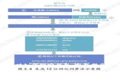 TP钱包兑换时如何绑定钱包
