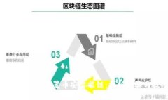 TP钱包如何设置币安智能链