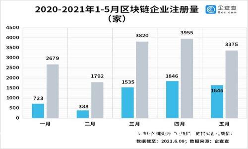 yuanwen

2023年深圳Web3大会：探索未来区块链与去中心化应用的无限可能