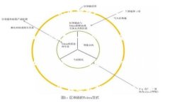 TP钱包评测：安全便捷的数