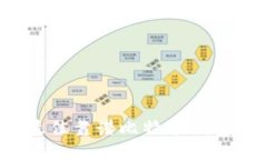2023年最佳靠谱比特币钱包