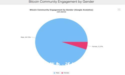 如何有效连接TP钱包：详细指南与问题解答