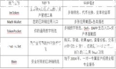 tp钱包PC版使用指南：全面