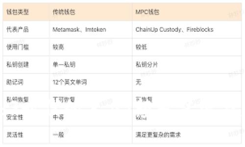 探秘Web3时代的黑鸟：颠覆传统与未来展望