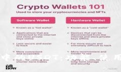 深入解读TP钱包中的USDT：
