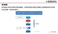 如何在TP钱包中卖掉自己的