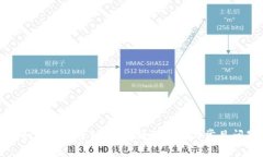 TP钱包如何实现跨链转账：