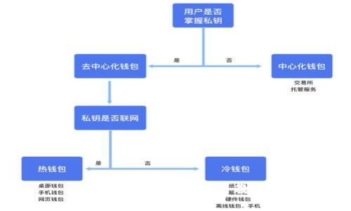 : 小金库钱包USDT使用教程详解