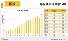 如何使用TP钱包进行人民币