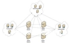最佳泰达币(Tether)钱包推荐