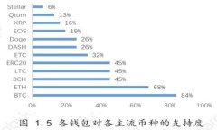 TP钱包买币必须增加流动性