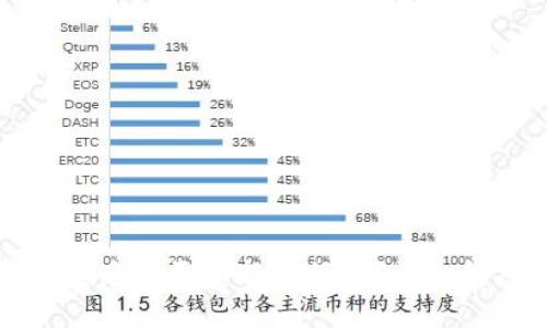 TP钱包卸载后需要重新注册吗？详细解答与指南