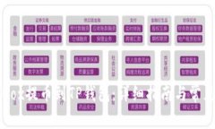 如何将AIBox提币到TP钱包：