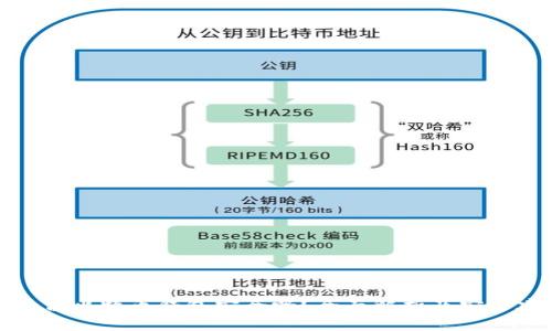 跨平台比特币钱包安全吗？全面解析及安全建议