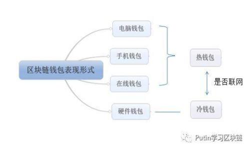 TP钱包与火币链钱包的全面比较及使用指南