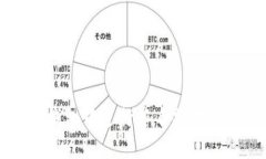 如何在TP钱包中进行签名操