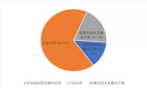 如何找回钱包助记词：详细指南与常见问题解答