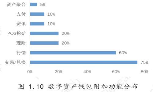USDT冷钱包交易限制及解决方案详解
