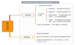 比特币钱包官方下载最新