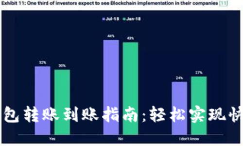 比特币电子钱包转账到账指南：轻松实现快速安全的交易