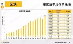 火币云钱包如何提现到U