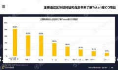 如何在TP钱包中进行USDT互