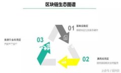 注意：由于生成的内容将