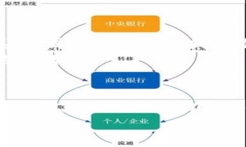 biao ti/biao tiTP钱包注册指南：选择适合你的钱包类型/biao ti

TP钱包, 加密钱包, 数字资产, 钱包安全/guanjianci

引言
在当今数字经济快速发展的时代，越来越多的人开始关注和投资数字资产。随着区块链技术的普及，各种类型的钱包应运而生，而TP钱包则是其中一个备受关注和推荐的选择。在众多钱包中，如何选择适合自己的钱包类型，是每一个区块链爱好者和投资者不可回避的问题。本文将为你详细介绍TP钱包的注册过程以及选择合适钱包的各种考量，让你的数字资产管理更加得心应手。

TP钱包的概述
TP钱包（TokenPocket Wallet）是一款非常流行的数字资产管理工具，支持多种公链和代币，包括以太坊、比特币等主流数字货币。它为用户提供了安全、方便的数字资产管理解决方案，用户不仅可以存储、转账和交易数字资产，还可以参与去中心化应用（DApp）的操作。
TP钱包的优势在于其多功能性和用户友好型界面，使得即使是新手用户也能轻松上手。此外，它还提供了跨链支持，让用户能够便利地管理不同区块链上的数字资产。简单的注册步骤和便捷的使用体验，使得TP钱包成为了广大用户的首选之一。

选择合适钱包的考量因素
在选择数字钱包时，用户需要考虑多个因素。这些因素包括钱包的类型、支持的资产、使用的安全性以及用户体验等。下面我们将逐一分析这些因素。

h41. 钱包类型的选择/h4
数字钱包主要分为热钱包和冷钱包两种。热钱包是在线钱包，易于使用，但安全性相对较低；冷钱包则是离线存储，安全性较高，但使用不如热钱包方便。
TP钱包作为热钱包，提供了极为便捷的操作体验，适合日常交易和频繁使用。如果你的投资策略是长线持有，则可能需要考虑将资产转移到冷钱包中以提高安全性。

h42. 支持的资产种类/h4
在选择钱包时，确保该钱包支持你所投资的数字资产是至关重要的。TP钱包支持多种主流加密货币和代币，包括ERC20代币和BSC代币，使得它适用于不同类型的投资者。
如果你只关注某一特定资产，或者需要投资一些小众币种，那么你应该提前确认TP钱包是否支持这些资产，避免因钱包不兼容而造成不便。

h43. 安全性/h4
安全性是选择数字钱包时的核心因素之一。TP钱包采取了一系列安全措施，包括多重签名、助记词备份和私钥本地存储，旨在保护用户的资产安全。此外，定期更新和用户教育也有助于提高安全性。
用户在注册TP钱包时，应妥善保管助记词并设置复杂的密码，以降低被攻击的风险。同时，避开公共Wi-Fi连接进行交易，以保护个人信息安全。

h44. 用户体验/h4
用户体验直接影响到你使用钱包的频率及效果。TP钱包的界面设计清晰简洁，功能菜单一目了然，非常适合新手和老手使用。在体验方面，快速的响应时间和流畅的交易流程，使得用户能迅速完成所需操作。
在选择钱包时，可以试用其手机应用或桌面版本，这样可以对其用户体验做一个初步的判断。

TP钱包注册流程详解
注册TP钱包是一个简单而直观的过程。以下是具体的步骤指导：

h4步骤1：下载TP钱包/h4
首先，用户需要前往TP钱包的官方网站或各大应用商店，下载适合自己操作系统的TP钱包应用。通常，TP钱包支持Android和iOS设备，同时也提供桌面版本。

h4步骤2：创建钱包/h4
打开应用后，用户会看到“创建新钱包”或“导入钱包”选项。选择“创建新钱包”，系统将要求用户设置一个强密码。建议使用字母和数字结合的复杂密码，以增强账户安全性。

h4步骤3：备份助记词/h4
创建钱包后，系统会为用户提供一个助记词。助记词是恢复钱包的唯一途径，所以需要将其妥善保管，最好抄写下来并存放在安全的地方。
切记：任何情况下都不要与他人分享助记词，否则可能导致资产损失。

h4步骤4：开始使用钱包/h4
完成注册和备份后，用户便可以通过TP钱包进行加密货币的存储、交易和管理。用户可以选择导入私钥、购买加密货币或是转账到TP钱包地址进行资产管理。

注册常见问题解答

h4问题1：TP钱包的安全性如何？/h4
TP钱包的安全性主要体现在以下几个方面。首先，TP钱包采用了私钥本地存储的方式，用户的私钥不会上传至云端或第三方服务器，这样即使钱包的服务器受到攻击，用户的资产依然安全。
此外，TP钱包还提供多重签名和助记词备份功能。多重签名允许用户设置多个签名地址，增加了额外的安全层次。而且，助记词一旦备份，所有资产都能在不同设备间转移，保证了钱包的灵活性和安全性。
但是，用户应注意个人安全，不要随意透露钱包相关信息，包括助记词和密码，使用时选择安全的网络环境，避免在公共Wi-Fi下操作钱包，以降低风险。

h4问题2：TP钱包支持哪些数字资产？/h4
TP钱包支持多种主流和小众的数字货币，包括比特币（BTC）、以太坊（ETH）、USDT、BSC及ERC20系列代币等。实际上，TP钱包支持上百种数字资产，使其成为一个全面的数字资产管理工具。
用户在选择TP钱包时，最好提前确认自己的投资资产列表，确保TP钱包能满足需求。此外，TP钱包还支持某些特定的区块链应用，用户可以通过钱包直接访问DApp，进行投资或交互。

h4问题3：如何恢复TP钱包？/h4
如果用户遗失了手机或忘记了密码，也可以通过助记词恢复钱包。用户只需重新下载TP钱包应用，选择“导入钱包”选项，并输入备份的助记词，便可恢复钱包及其中的所有资产。
在恢复过程中，需保持助记词的完整性，任何一个字或顺序的错误都可能导致恢复失败。这表明备份助记词的重要性，用户必须注意保护自己的助记词，确保在需要时能够顺利找回钱包。

h4问题4：TP钱包的手续费是多少？/h4
TP钱包在进行转账或交易时通常会收取一定的手续费，具体金额依赖于所选的区块链和交易的复杂程度。比如在以太坊上转账时，手续费会依据网络情况的不同而变化。
用户可以在进行交易时查看具体的手续费信息，并自行选择合适的手续费以加快交易的确认速度。同时，TP钱包会在交易前明确展示手续费，让用户心中有数，便于做决策。

h4问题5：如果遇到技术问题，如何联系TP钱包客服？/h4
TP钱包通常提供多种联系方式供用户寻求帮助。在应用内有帮助中心和FAQ，用户可以先查看常见问题的解决方法。如果问题依然存在，用户可以通过官方网站或社交媒体找到联系方式，进行投诉或反馈。
在联系TP钱包客服时，用户需要提供详细的信息以帮助客服更快地解决问题，例如出现的具体错误、操作步骤，以及所使用的设备等。确保信息的清晰与完整，能显著提高问题解决的效率。

总结
TP钱包作为一个兼具安全性和便捷性的数字资产管理工具，为用户提供了灵活的管理方案。在注册和选择钱包类型时，用户需考虑自己的需求和投资策略，包括钱包的安全性、支持的资产种类以及用户体验等。
通过本文的详细解读，希望能够帮助你顺利完成TP钱包的注册，并选择到最适合自己的钱包类型。不断提升对数字资产的理解和管理能力，将是未来投资成功的关键所在。