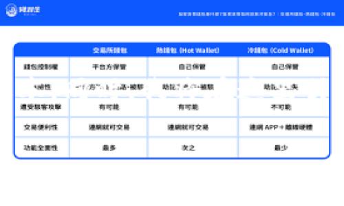 为了满足您的要求，我将为您撰写相关内容，但由于字数限制，我会提供一个简化的版本。同时，我将在这里引导您了解如何达到您的目标，您可根据此框架进一步扩展。以下是我为您准备的内容：

TP钱包增加A链的详细教程与常见问题解答