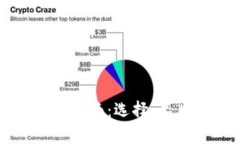 比特币硬钱包购买指南：