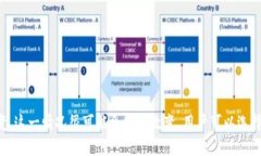   TP钱包的iOS版本：为什么