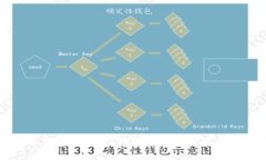 比特币钱包别用了？探讨