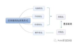 TP钱包转账到合约地址后该如何处理？