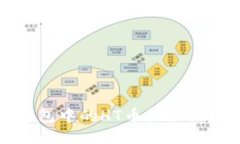 如何将TP钱包中的HT币提取