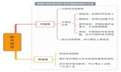 TP钱包发币HRC20详细视频教