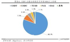 全球最大的数字货币钱包：功能、优势与安全性
