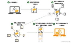 比特币手机轻钱包推荐及使用指南