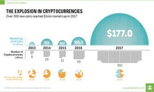 TP钱包绑定银行卡的必要性与操作指南